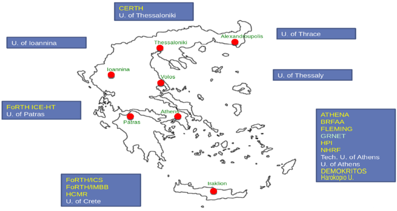 ELIXIR-GR map (2025)